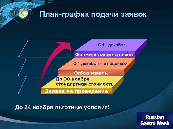 План-график подачи заявок C 11 декабря Формирование списков С 1 декабря – с наценкой