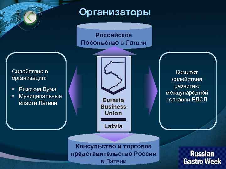 Организаторы Российское Посольство в Латвии Содействие в организации: Комитет содействия развитию международной торговли ЕДСЛ