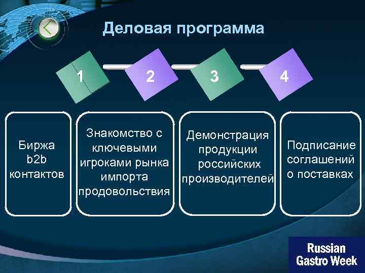 Деловая программа 1 Биржа b 2 b контактов 2 3 Знакомство с Демонстрация ключевыми