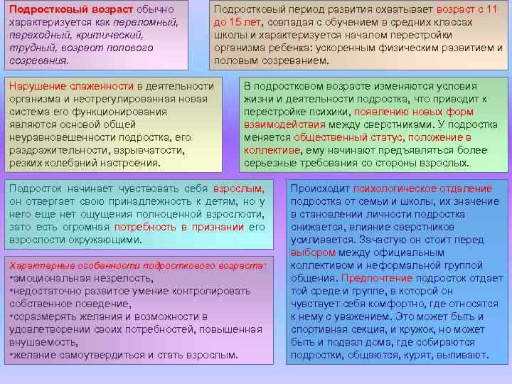 Подростковый возраст обычно характеризуется как переломный, переходный, критический, трудный, возраст полового созревания. Нарушение слаженности