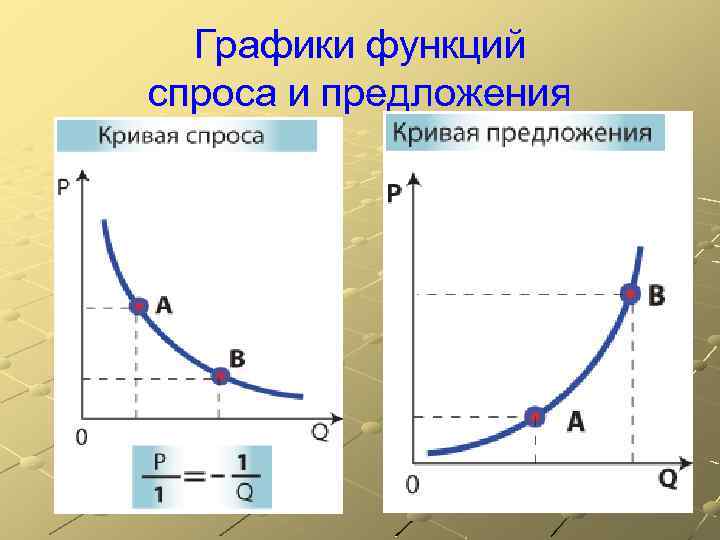 Графики функций спроса и предложения 