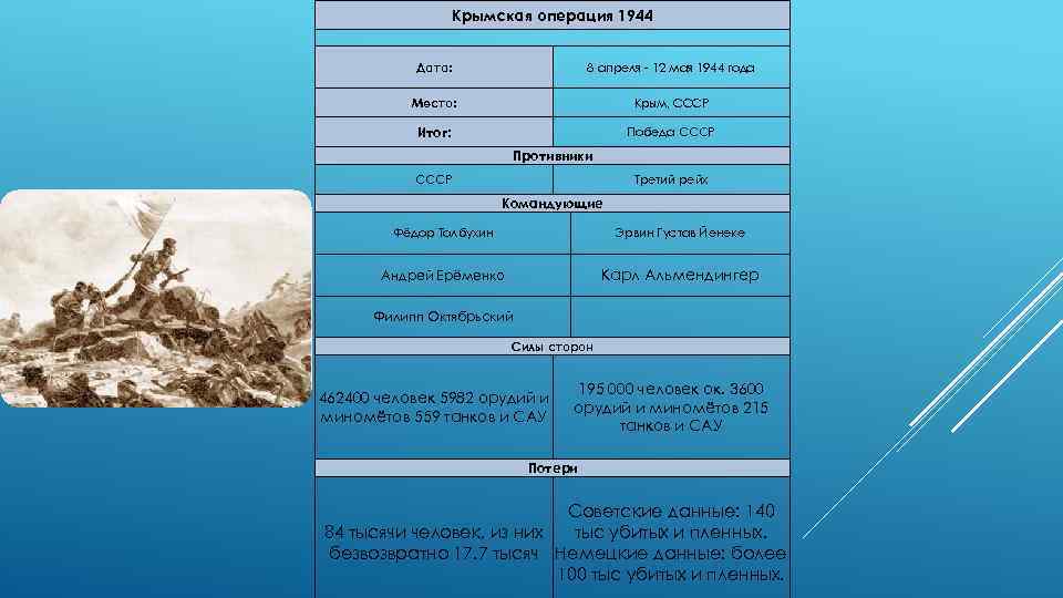 Презентация крымская операция 1944