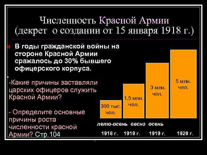 Численность Красной Армии (декрет о создании от 15 января 1918 г. ) n В