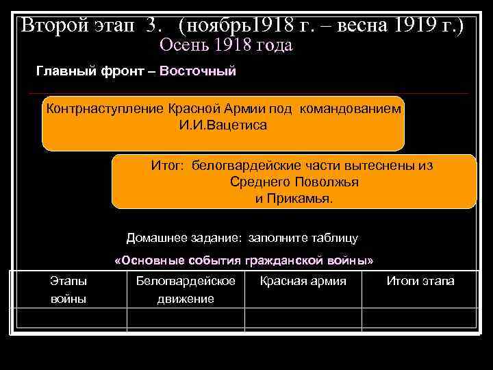 Второй этап 3. (ноябрь1918 г. – весна 1919 г. ) Осень 1918 года Главный