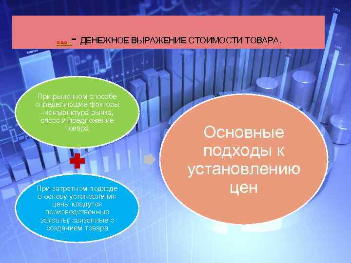 . . . - ДЕНЕЖНОЕ ВЫРАЖЕНИЕ СТОИМОСТИ ТОВАРА. При рыночном способе определяющие факторы -