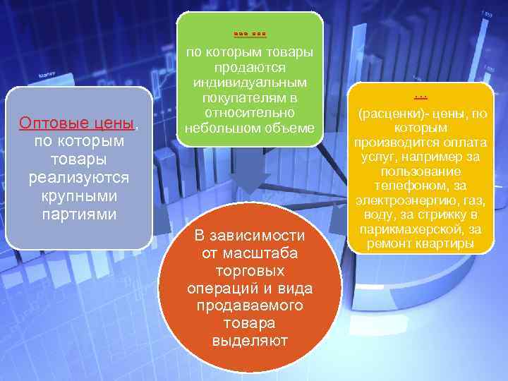 Оптовые цены, по которым товары реализуются крупными партиями …… по которым товары продаются индивидуальным