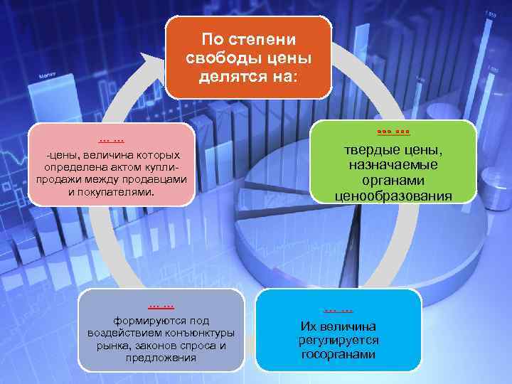 По степени свободы цены делятся на: …… -цены, величина которых определена актом куплипродажи между