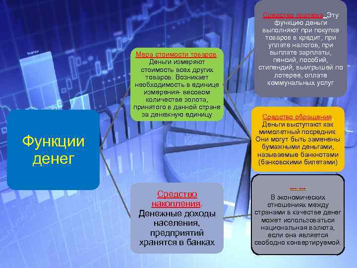 Мера стоимости товаров. Деньги измеряют стоимость всех других товаров. Возникает необходимость в единице измерения-