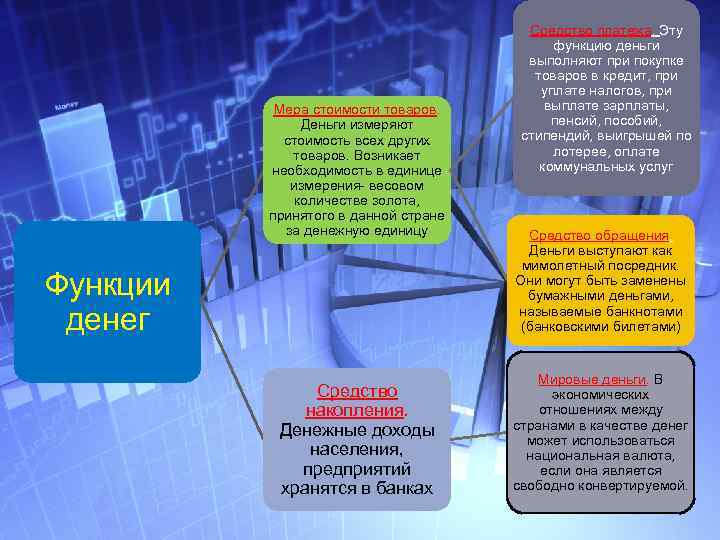 Мера стоимости товаров. Деньги измеряют стоимость всех других товаров. Возникает необходимость в единице измерения-