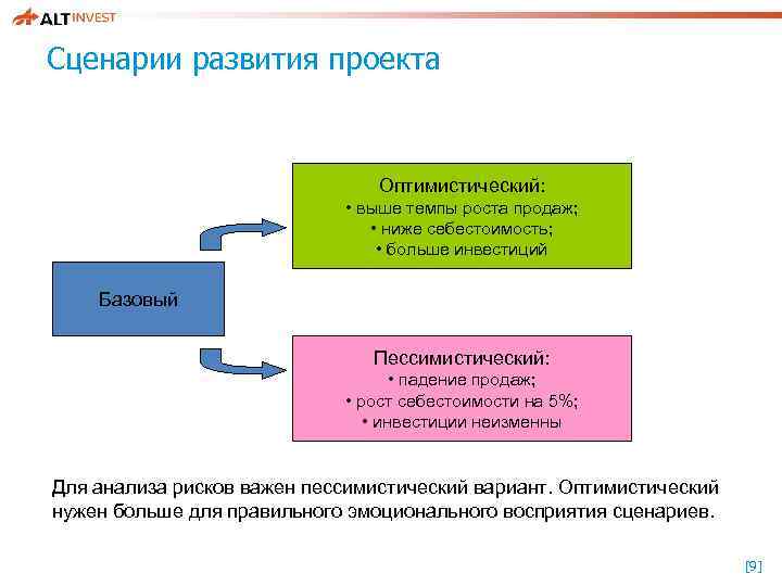 Сценарии развития проекта Оптимистический: • выше темпы роста продаж; • ниже себестоимость; • больше