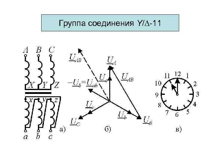 Группа соединения Y/ -11 