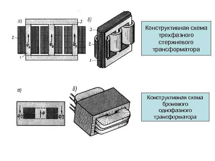 Конструктивные схемы полноприводных трансмиссий