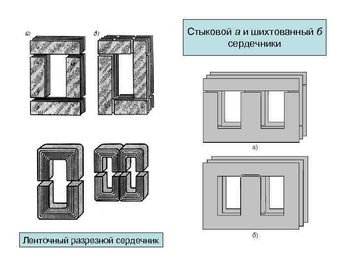 Принципиальная конструктивная схема и основные типы магнитопроводов эм