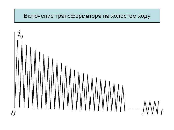 Включение трансформатора на холостом ходу 