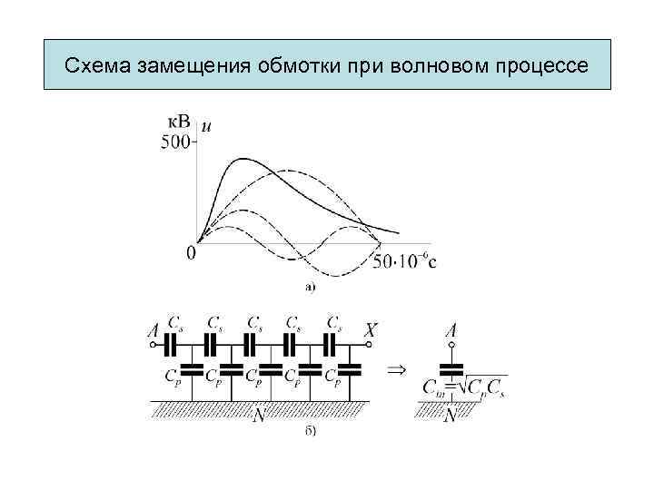 Схема замещения обмотки при волновом процессе 