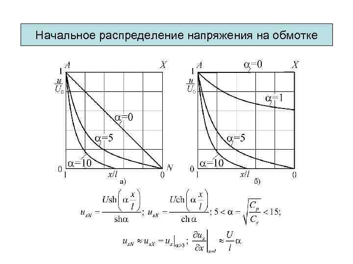 Начальное распределение напряжения на обмотке 