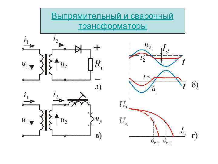 Выпрямительный и сварочный трансформаторы 