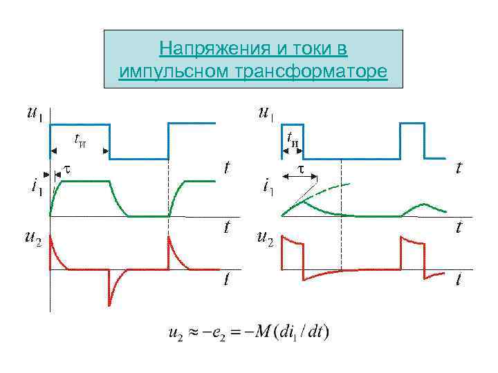 Напряжения и токи в импульсном трансформаторе 