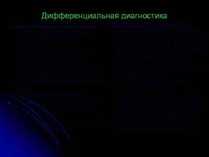 Дифференциальная диагностика Механическая непроходимость Динамическая непроходимость Диафрагма на обычном уровне и Диафрагма рассположена хорошо