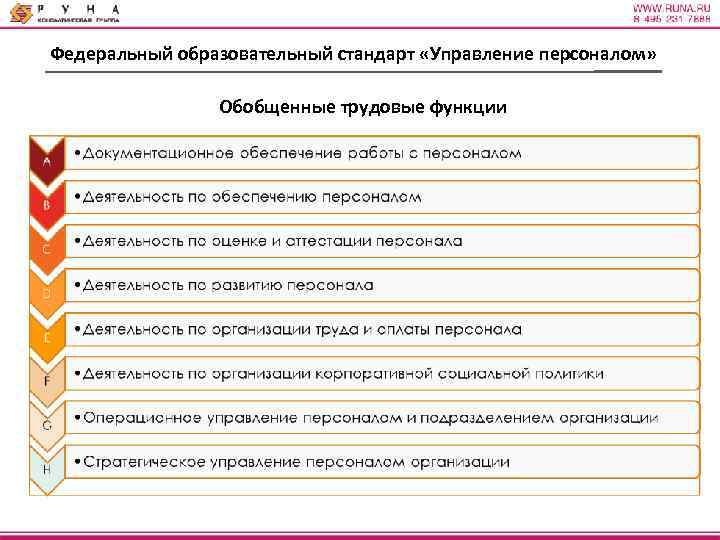 Федеральный образовательный стандарт «Управление персоналом» Обобщенные трудовые функции 