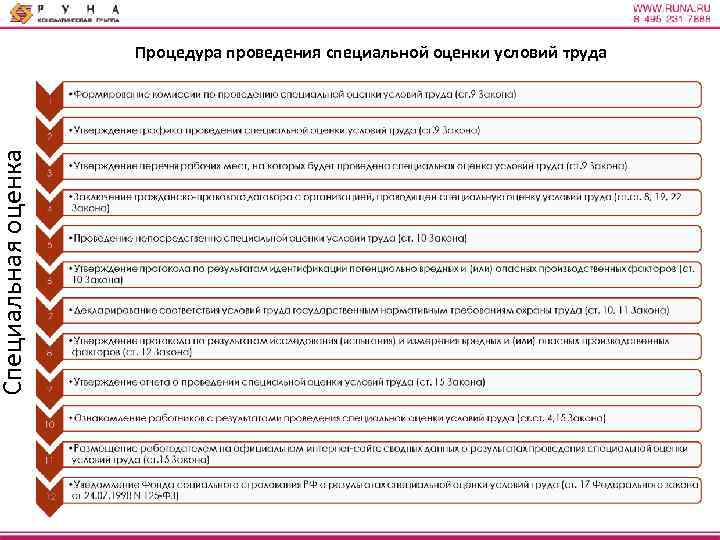 Специальная оценка Процедура проведения специальной оценки условий труда 