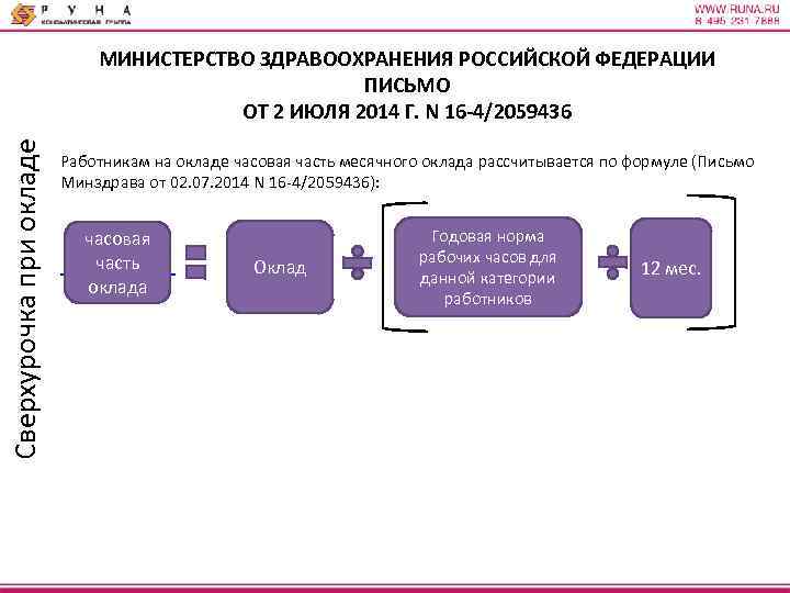 Сверхурочка при окладе МИНИСТЕРСТВО ЗДРАВООХРАНЕНИЯ РОССИЙСКОЙ ФЕДЕРАЦИИ ПИСЬМО ОТ 2 ИЮЛЯ 2014 Г. N