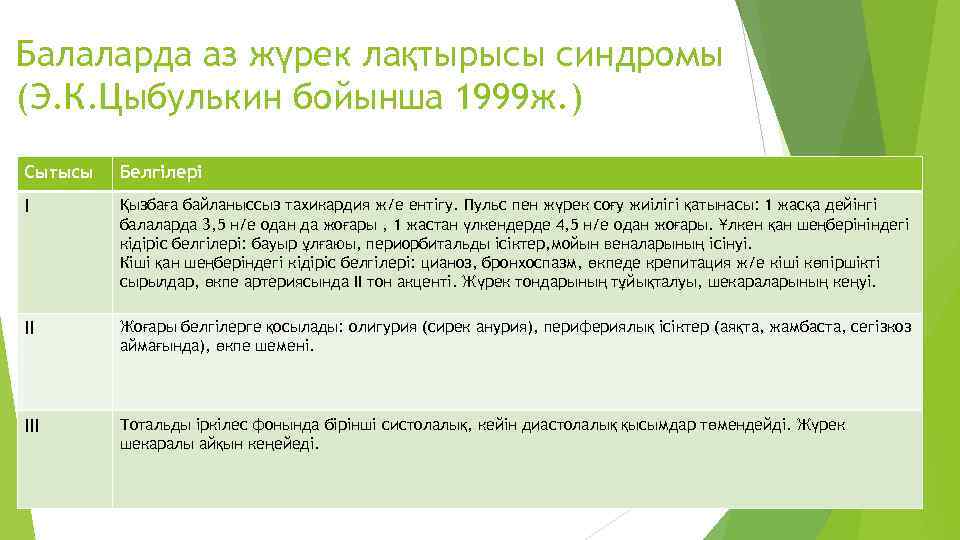 Балаларда аз жүрек лақтырысы синдромы (Э. К. Цыбулькин бойынша 1999 ж. ) Сытысы Белгілері