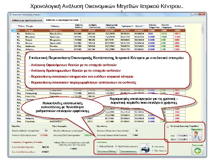 Χρονολογική Ανάλυση Οικονομικών Μεγεθών Ιατρικού Κέντρου. . Επιλεκτική Παρουσίαση Οικονομικής Κατάστασης Ιατρικού Κέντρου με