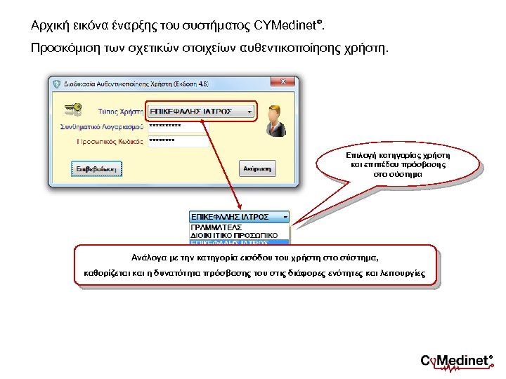 Αρχική εικόνα έναρξης του συστήματος CYMedinet®. Προσκόμιση των σχετικών στοιχείων αυθεντικοποίησης χρήστη. Επιλογή κατηγορίας