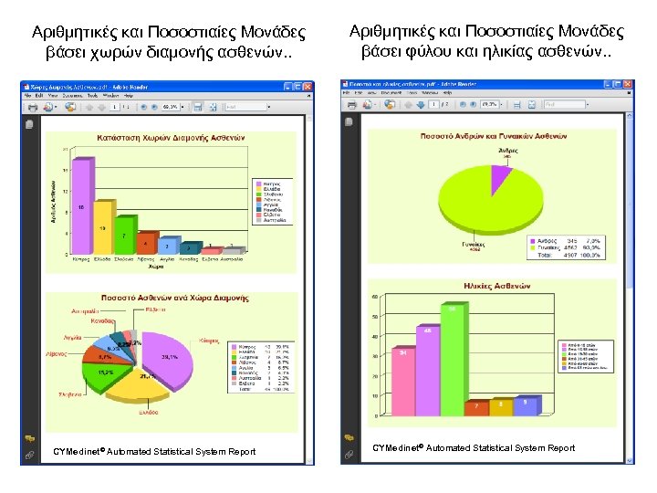 Αριθμητικές και Ποσοστιαίες Μονάδες βάσει χωρών διαμονής ασθενών. . CYMedinet© Automated Statistical System Report