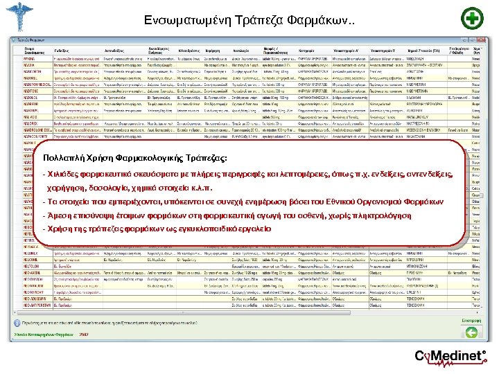 Ενσωματωμένη Τράπεζα Φαρμάκων. . Πολλαπλή Χρήση Φαρμακολογικής Τράπεζας: - Χιλιάδες φαρμακευτικά σκευάσματα με πλήρεις