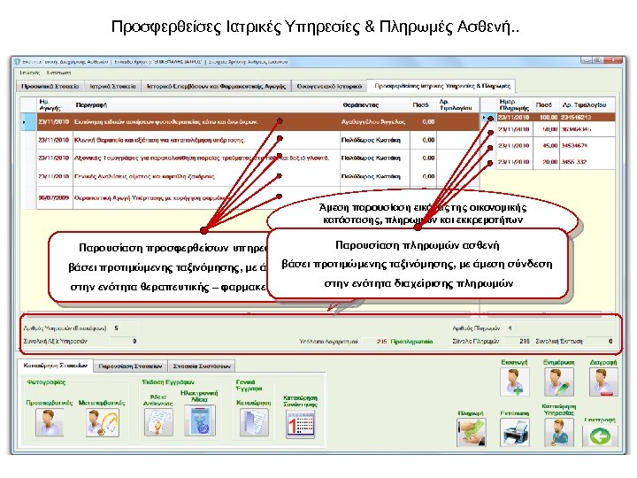 Προσφερθείσες Ιατρικές Υπηρεσίες & Πληρωμές Ασθενή. . Άμεση παρουσίαση εικόνας της οικονομικής κατάστασης, πληρωμών