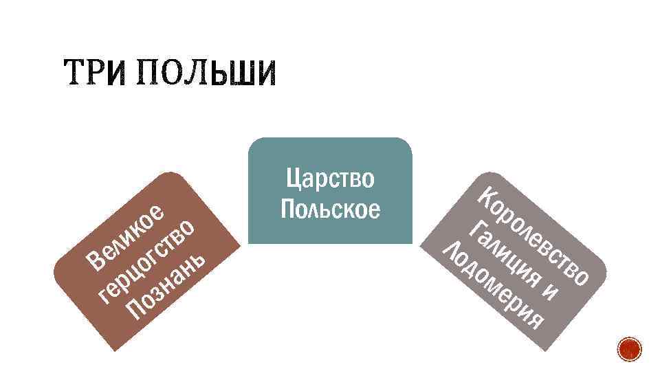 ое о ик ств ел ог ь В ц ан ер озн г П