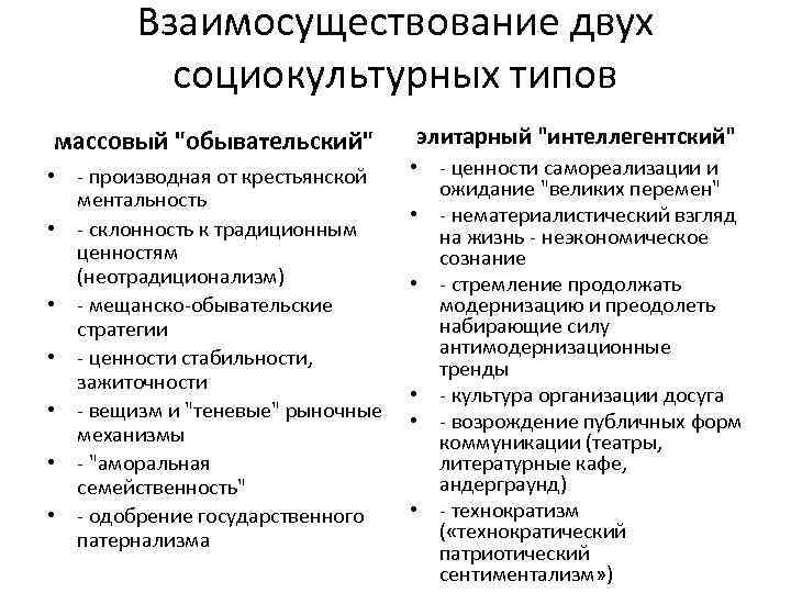 Взаимосуществование двух социокультурных типов массовый 