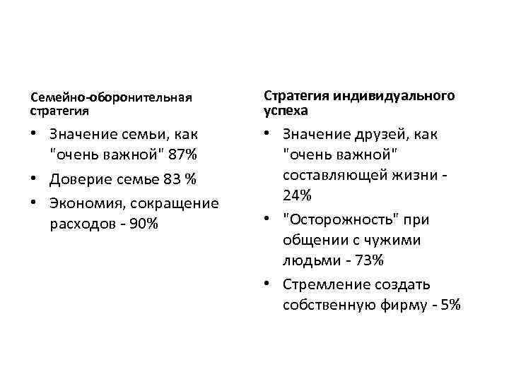 Семейно-оборонительная стратегия Стратегия индивидуального успеха • Значение семьи, как 