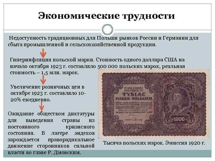 Экономические трудности Недоступность традиционных для Польши рынков России и Германии для сбыта промышленной и