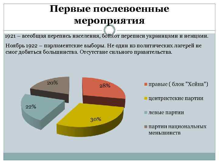 Первые послевоенные мероприятия 1921 – всеобщая перепись населения, бойкот переписи украинцами и немцами. Ноябрь