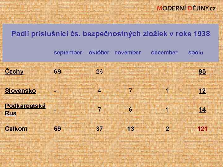 Padlí príslušníci čs. bezpečnostných zložiek v roke 1938 september Čechy 69 26 - -