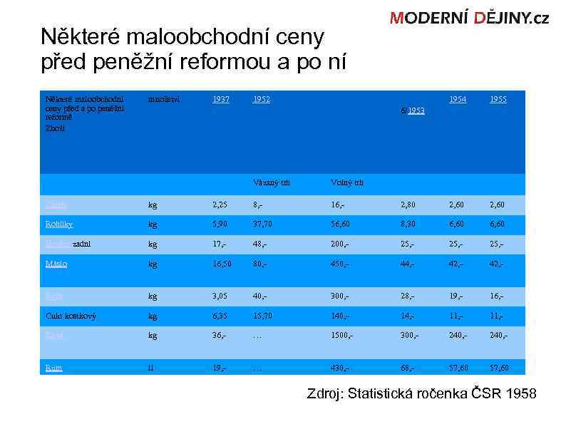Některé maloobchodní ceny před peněžní reformou a po ní Některé maloobchodní ceny před a