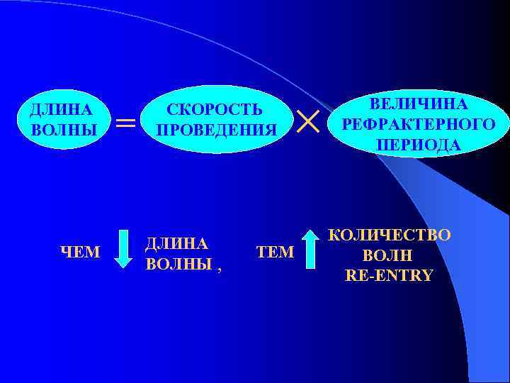 ДЛИНА ВОЛНЫ ЧЕМ = СКОРОСТЬ ПРОВЕДЕНИЯ ДЛИНА ВОЛНЫ , ТЕМ ВЕЛИЧИНА РЕФРАКТЕРНОГО ПЕРИОДА КОЛИЧЕСТВО