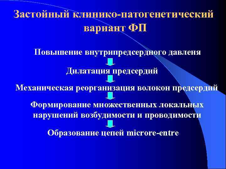 Застойный клинико-патогенетический вариант ФП Повышение внутрипредсердного давленя Дилатация предсердий Механическая реорганизация волокон предсердий Формирование