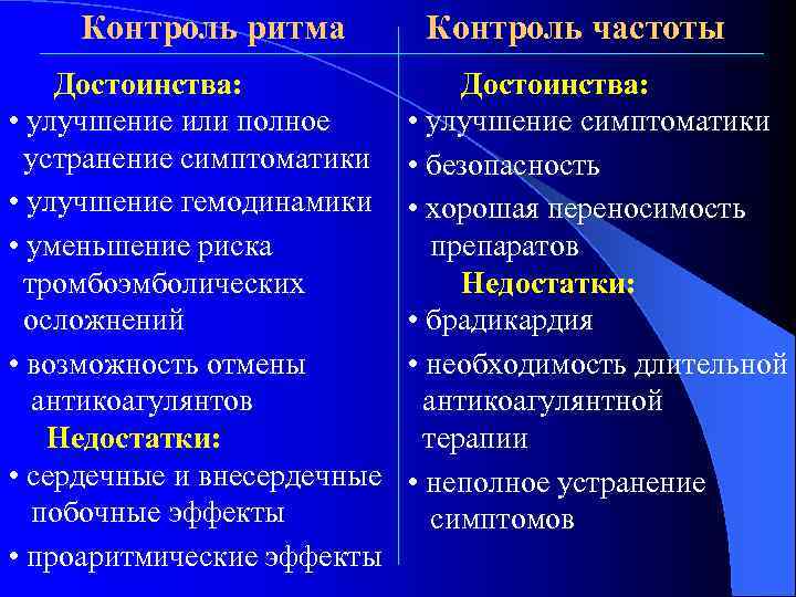Контроль ритма Достоинства: • улучшение или полное устранение симптоматики • улучшение гемодинамики • уменьшение