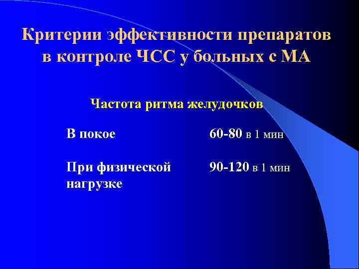 Критерии эффективности препаратов в контроле ЧСС у больных с МА Частота ритма желудочков В