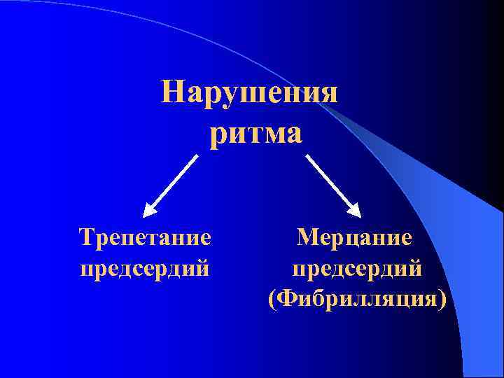 Нарушения ритма Трепетание предсердий Мерцание предсердий (Фибрилляция) 