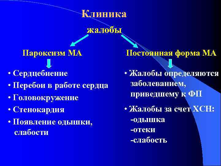 Клиника жалобы Пароксизм МА • Сердцебиение • Перебои в работе сердца • Головокружение •
