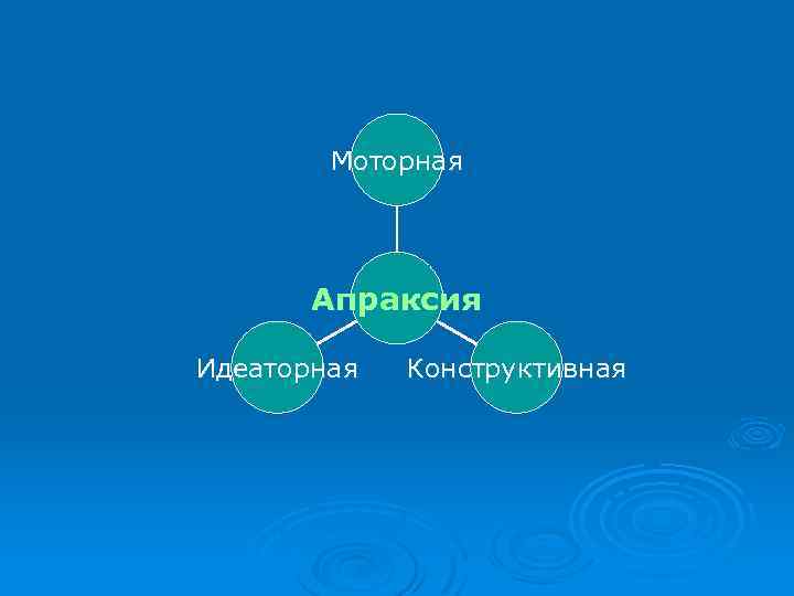 Моторная Апраксия Идеаторная Конструктивная 