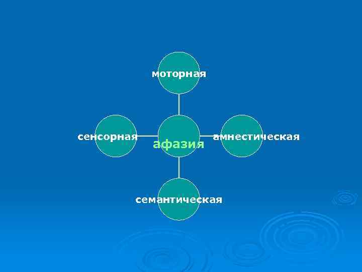 моторная сенсорная афазия амнестическая семантическая 