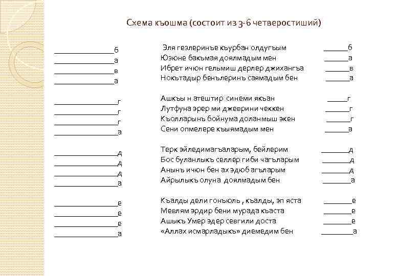 Схема къошма (состоит из 3 -6 четверостиший) ________б ________а ________в ________а Эля гезлеринъе къурбан