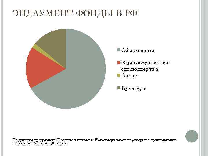 Цели создания целевого капитала нко. Эндаумент фонды в России. Фонды целевого капитала в России. Эндаумент фонд схема. Крупнейшие эндаумент фонды университетов России.