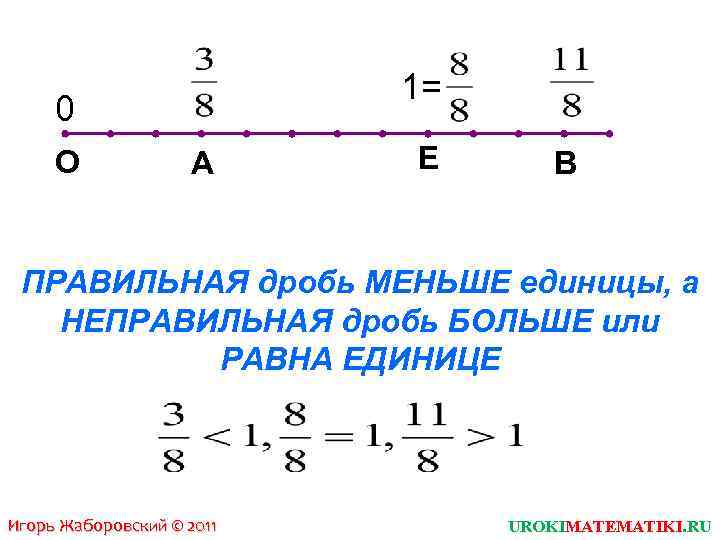 Правильные и неправильные дроби картинки